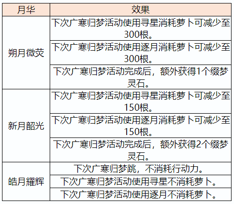 天龙八部怀旧官方网站公告-天龙八部怀旧更新维护时间星期几？