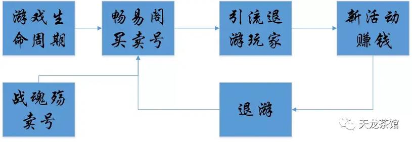 天龙八部畅易阁官网交易平台下载-天龙八部畅易阁怎么卖？