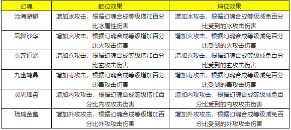 天龙八部怀旧服手机操作-天龙八部最佳自定义键位设置？