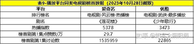 天龙八部官方2021年开服公告-天龙八部2021什么时候播出？