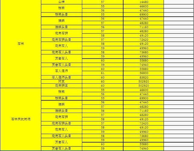 天龙八部古墓各层刷怪点-天龙八部古墓一至九层最佳刷怪点？