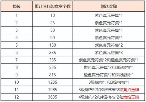 天龙八部3官方网站公告-天龙八部3官网怎么卖装备？