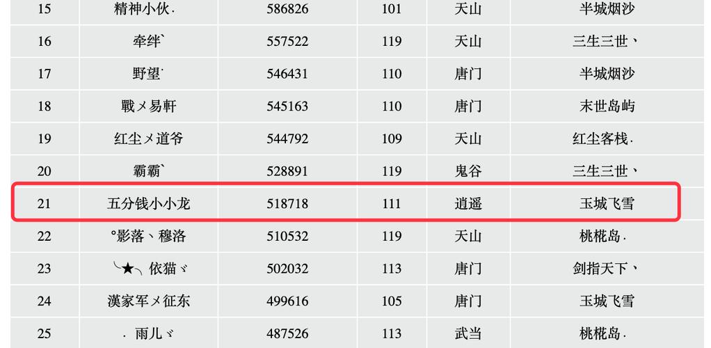 天龙八部最新评分-13版天龙八部评分？